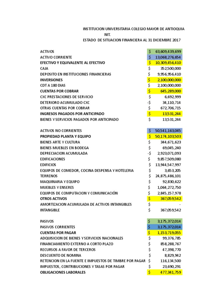 Estado de Situacion Financiera | PDF | Economias | Impuestos