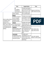 Área Afectiva Niveles Ejemplo Del Objetivo Verbos Recepción