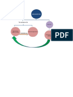 3. Mapa Conceptual Argumentación - MOOC