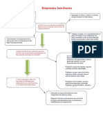 Mapa Mental Empresas Familiares-1