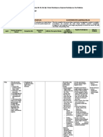 Analisis Keterkaitan KI Dan KD Dengan IPK Dan Materi Pembelajaran Kelas 8 Ganjil