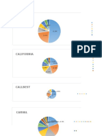 Top destinations for veterinary product exports from Colombia