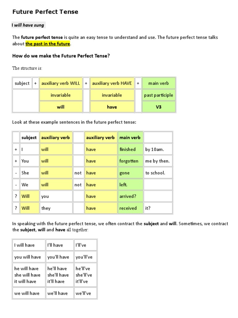 Understanding Future Perfect Tense | PDF | Perfect (Grammar ...