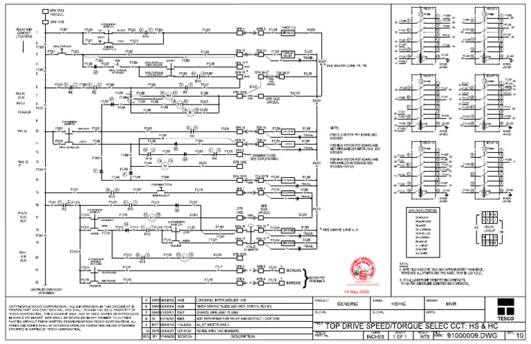 Professional Engineer Certification Document | PDF
