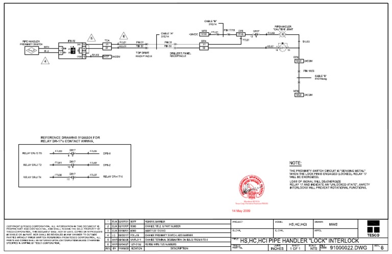 Professional Engineer License Details | PDF
