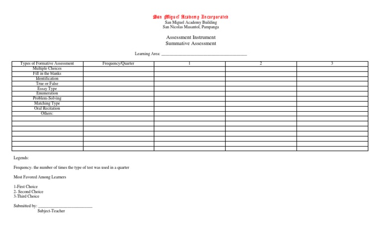 Summative Assessment Instrument Guide | PDF