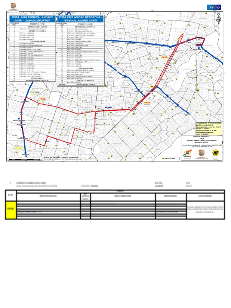 Mapa de Ruta | PDF