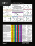 Air Brake System Diagram | PDF | Anti Lock Braking System | Valve