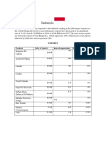 Indonesia.: Exports Product RCA of Exportation Percentage