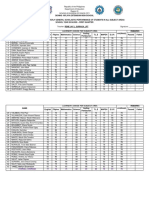 Teacher Report On Quarterly General Scholastic Performance of Students in All Subject Areas