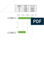 Diagrama de Grantt Evaluacion.