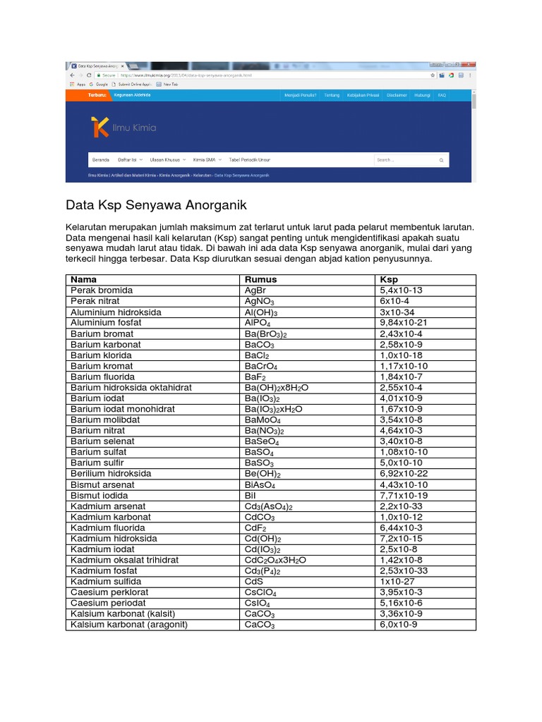 Data Ksp Senyawa Anorganik Lengkap | PDF