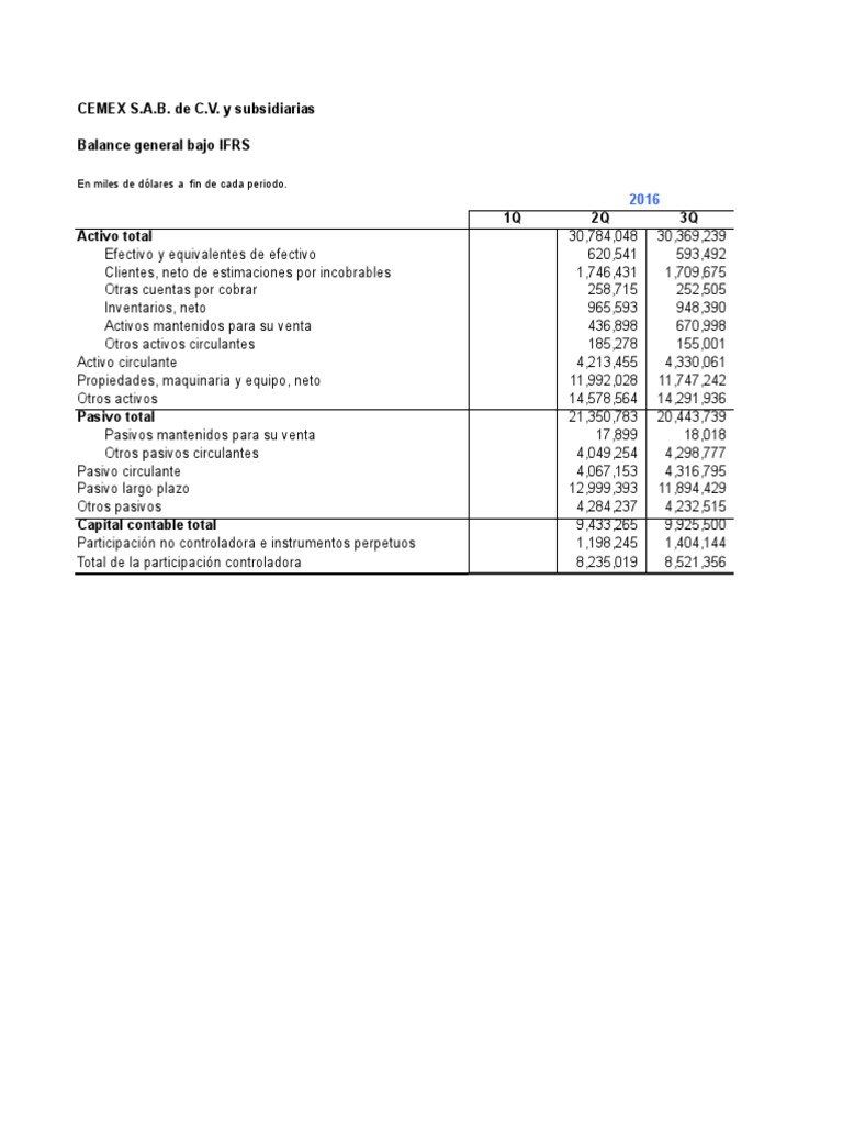 Estados Financieros de CEMEX 2024 | PDF | Estado de resultados | Hoja ...