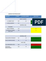 Indicator Target Accomplishment Percentage: - 21 Purok - 1 Brgy. Midwife - 18 BHW - 1 Barangay Nutrition Scholar