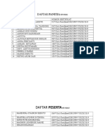 Daftar Panitia dan Peserta ISR Hijau