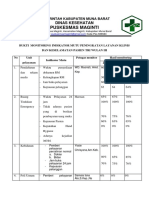 9.3.1 Ep 3 Bukti Monitoring Indikator Mutu