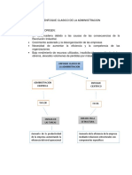 ENFOQUE CLASICO - sintesis.docx