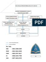 Struktur Organisasi Prodi Perbankan Syariah c