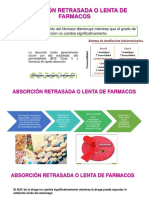 Absorción Retrasada o Lenta de Farmacos