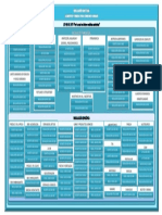 Normograma Sanitario Alimentos Bebidas PDF