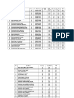 Borang Pengurusan Berat Badan - BMI