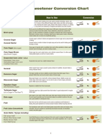 Sweetener Conversion Chart