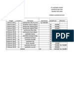 Format Laporan Kas Kecil