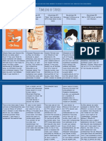 Timeline of Stories