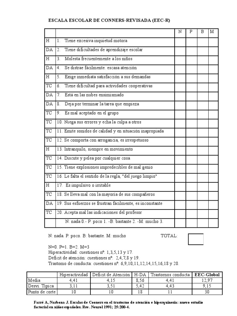escala-escolar-de-conners-revisada-pdf