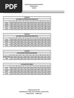 Tabela de Vencimentos Faetec
