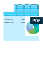 Ns Minimum Runs: Maximum Run 23945 14500