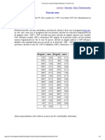 Funciones Circulares (Trigonométricas) - Función Seno PDF