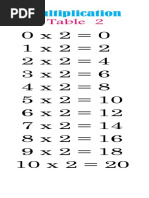 Multiplication Table Chart