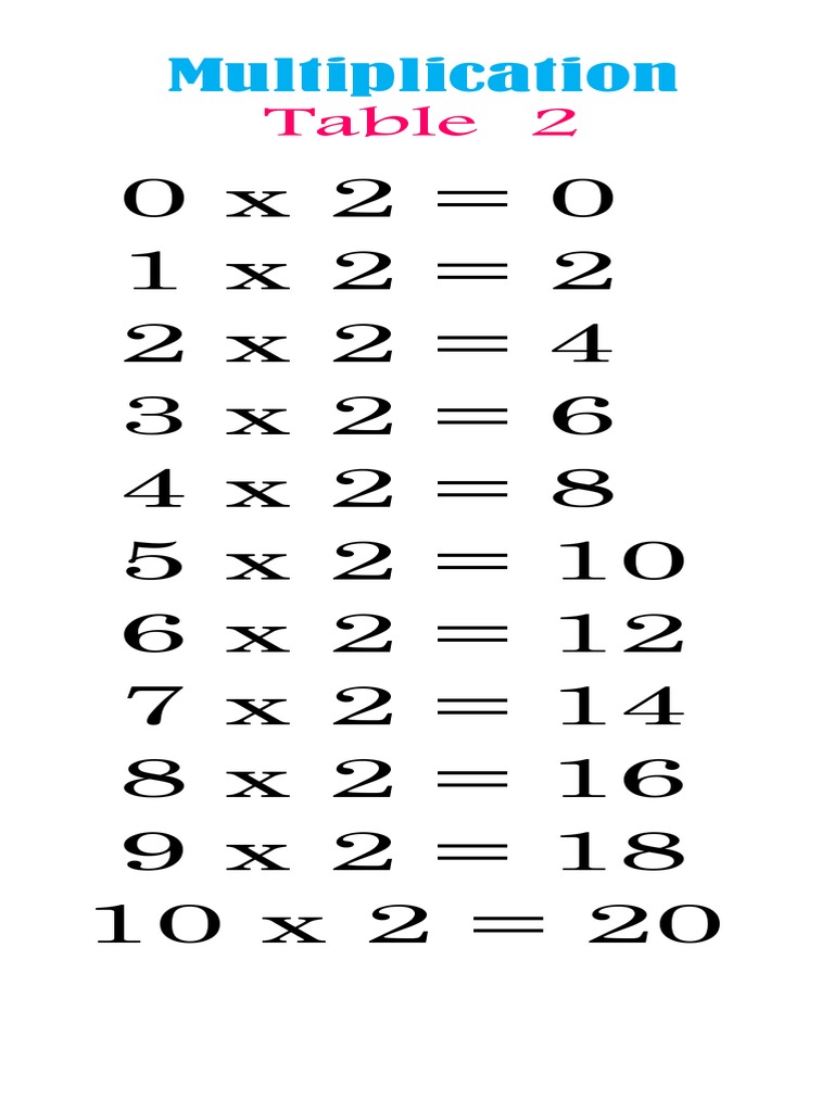multiplication table chartdocx