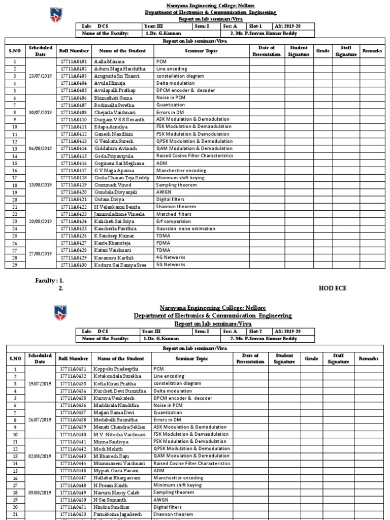 DCS Lab Seminar Report 2019-20 | PDF | Modulation | Electronic Engineering