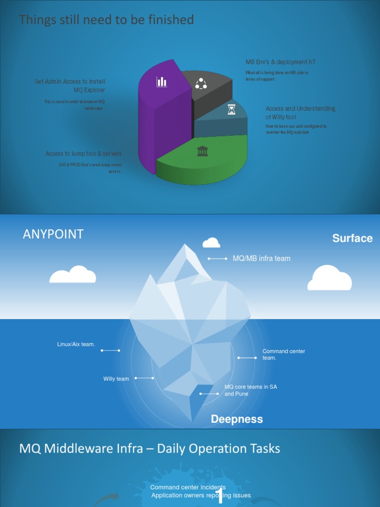 Anypoint Studio Presentation | PDF | Software Engineering | Software