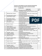 Daftar Nama Fasilitator 2017