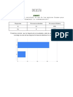 Resultados de Encuestas