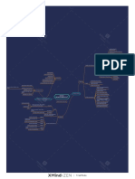 Mindmap Sis - Muskuloskeletalll PDF