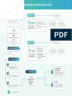 Esquema CGPJ_GoKoan.pdf