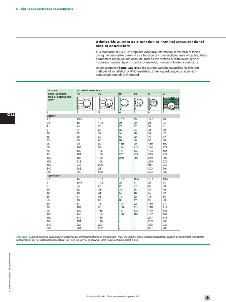 Cable Cross Section Table | PDF | Electrical Conductor | Physical ...
