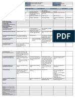 Monday Tuesday Wednesday Thursday Friday: GRADES 1 To 12 Daily Lesson Log