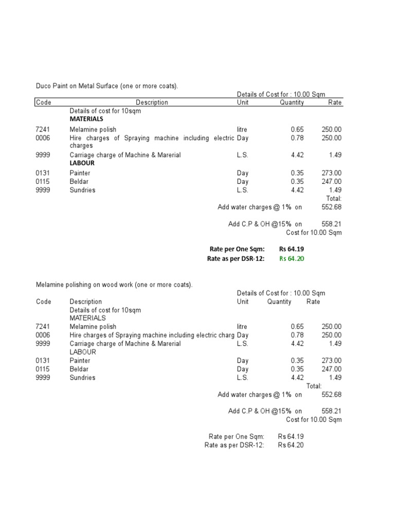 Duco Paint Rate Analysis PDF Conservation And Restoration Materials