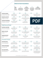 Innovation Readiness: Leadership Support