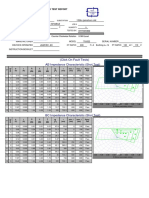 (Click On Fault Tests) AB Impedance Characteristic (Shot Test)