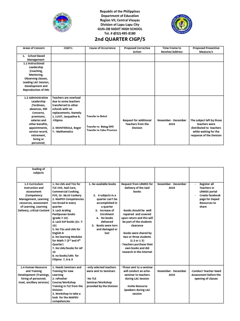 CIGP Action Plan for Gun-Ob Night High School | PDF | Teachers | Learning