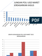 GRAFIK KUNJUNGAN POLI UGD MARET 2015 BERDASARKAN KASUS.pptx