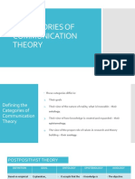 4 Categories of Communication Theory