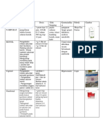 Ini Obat Untuk Obat Ginjal Yah