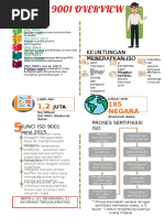 ISO 9001 Overview Poster